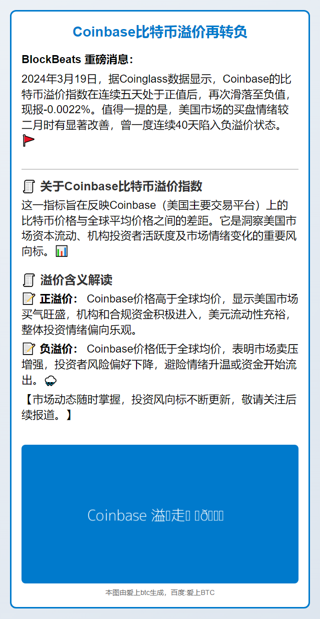 Coinbase比特币溢价再转负