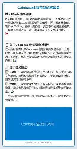 Coinbase比特币溢价再转负