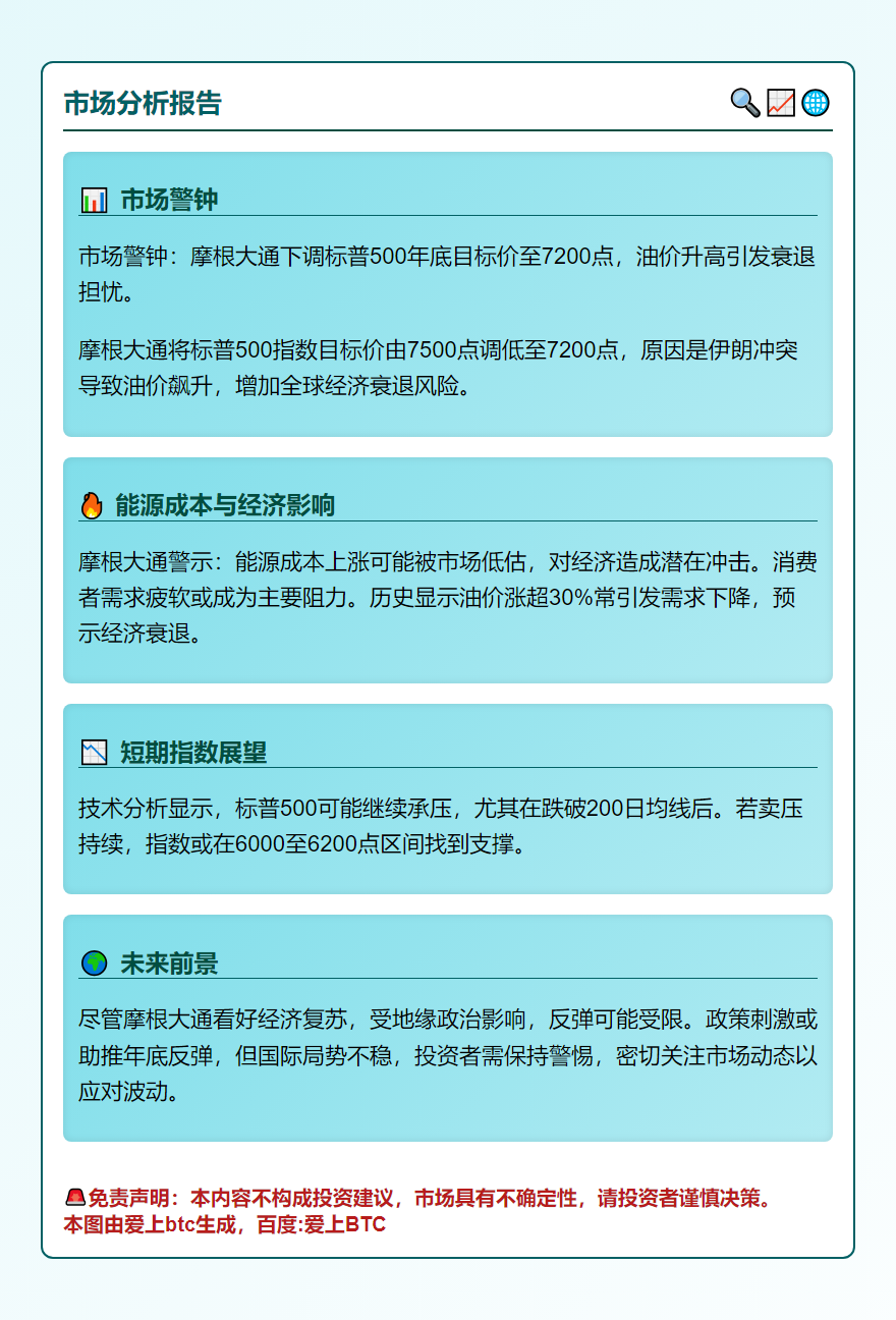 摩根大通下调标普预期，油价升高引发衰退忧虑