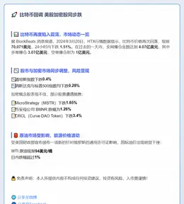 比特币回调 美股加密股同步跌