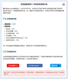 恐慌指数降至11 市场恐慌情绪升温