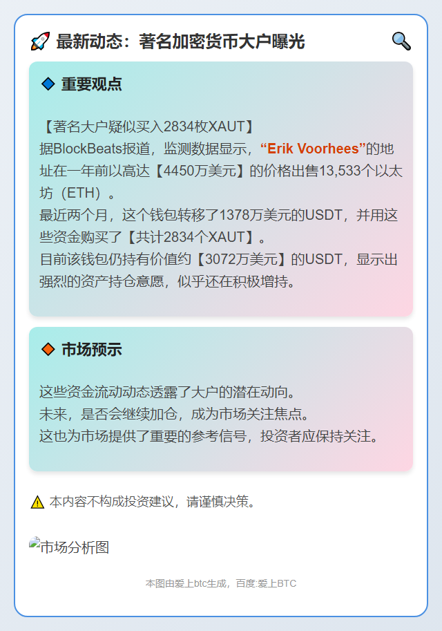 Erik Voorhees疑似买入2834枚XAUT