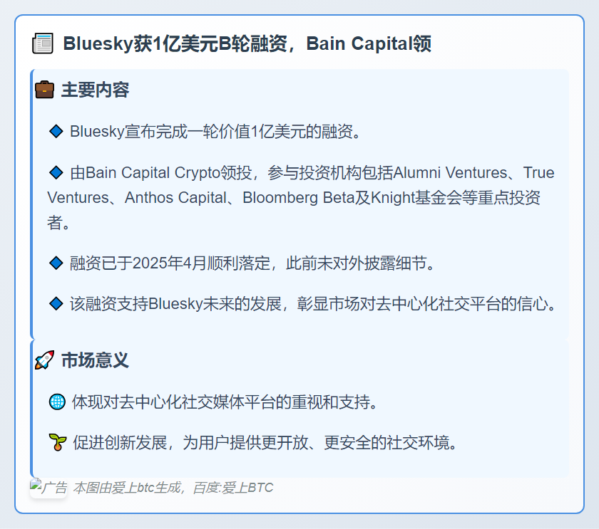 Bluesky获1亿美元B轮融资，Bain Capital领