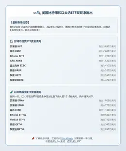 美国比特币和以太坊ETF双双净流出