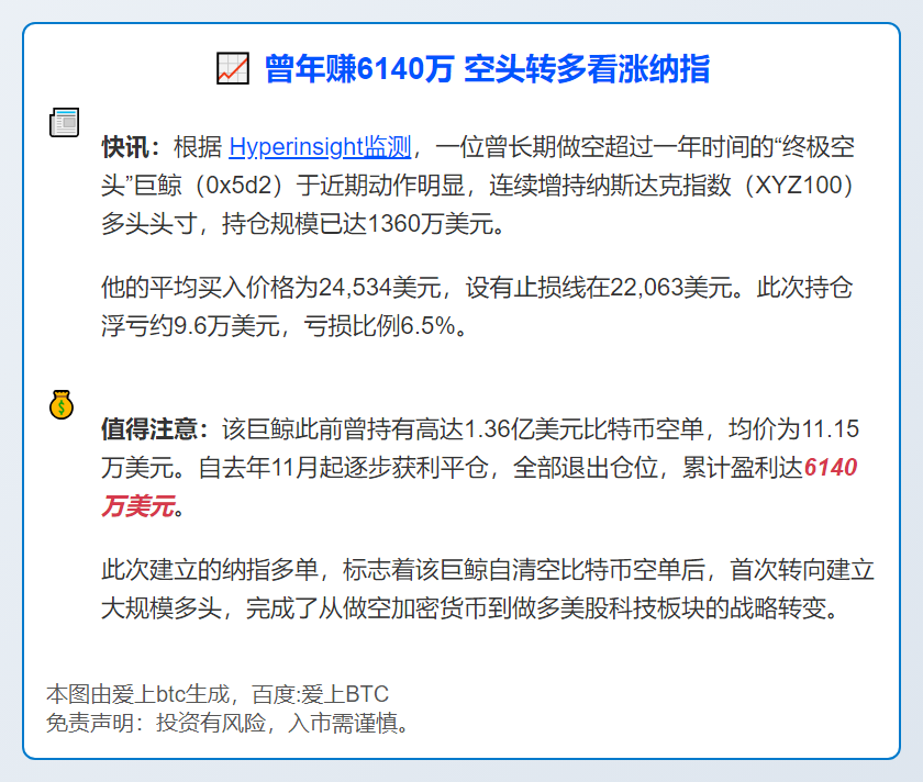 曾年赚6140万 空头转多看涨纳指