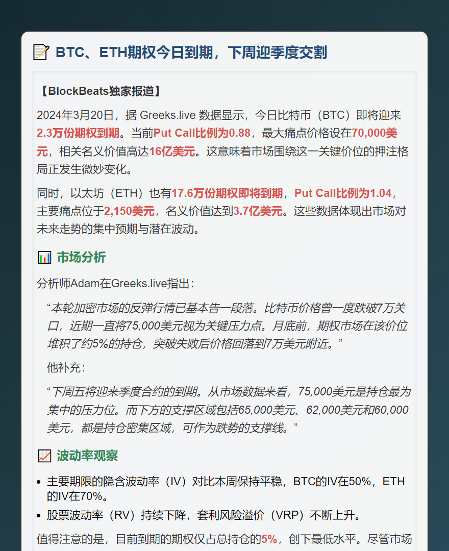 BTC、ETH期权今日到期，下周迎季度交割
