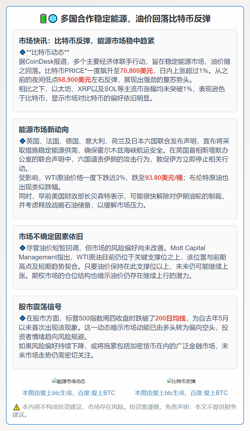 多国合作稳定能源，油价回落比特币反弹