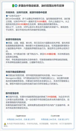 多国合作稳定能源，油价回落比特币反弹
