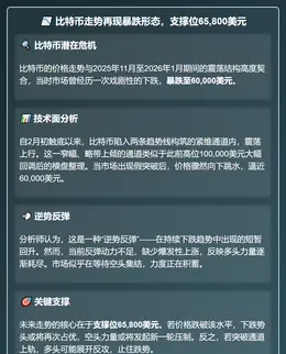 比特币走势再现暴跌形态，支撑位65,800美元