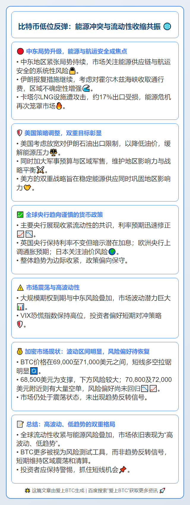 比特币低位反弹：能源冲突与流动性收缩共振