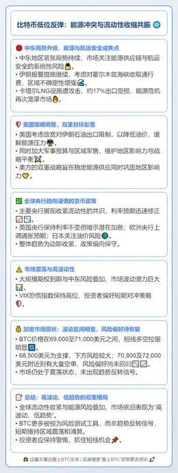 比特币低位反弹：能源冲突与流动性收缩共振