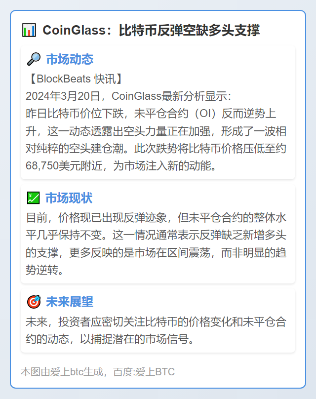 CoinGlass：比特币反弹空缺多头支撑