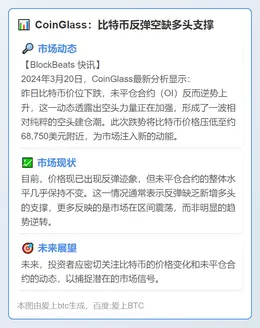 CoinGlass：比特币反弹空缺多头支撑