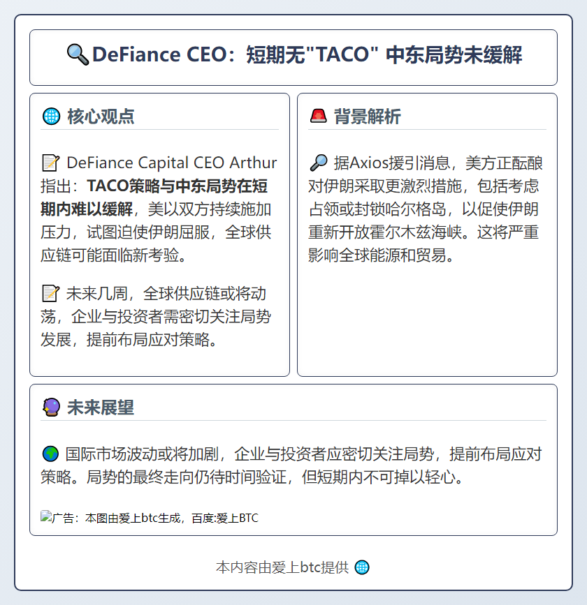 DeFiance CEO：短期无“TACO” 中东局势未缓解