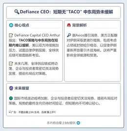 DeFiance CEO：短期无“TACO” 中东局势未缓解