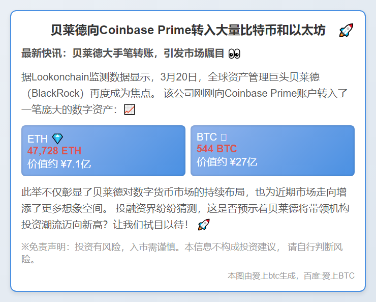 贝莱德向Coinbase Prime转入大量比特币和以太坊