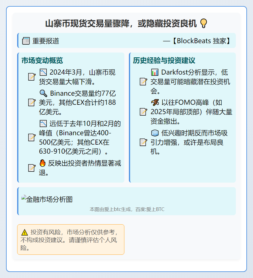 山寨币现货交易量骤降，或隐藏投资良机