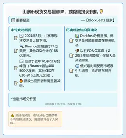 山寨币现货交易量骤降，或隐藏投资良机