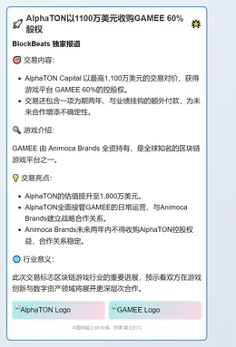 AlphaTON以1100万美元收购GAMEE 60%股权