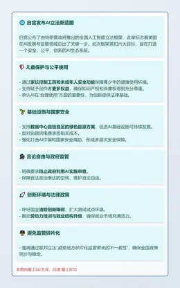 白宫发布AI法规框架，强化联邦监管与美国主导