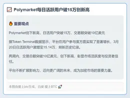 Polymarket每日活跃用户破15万创新高