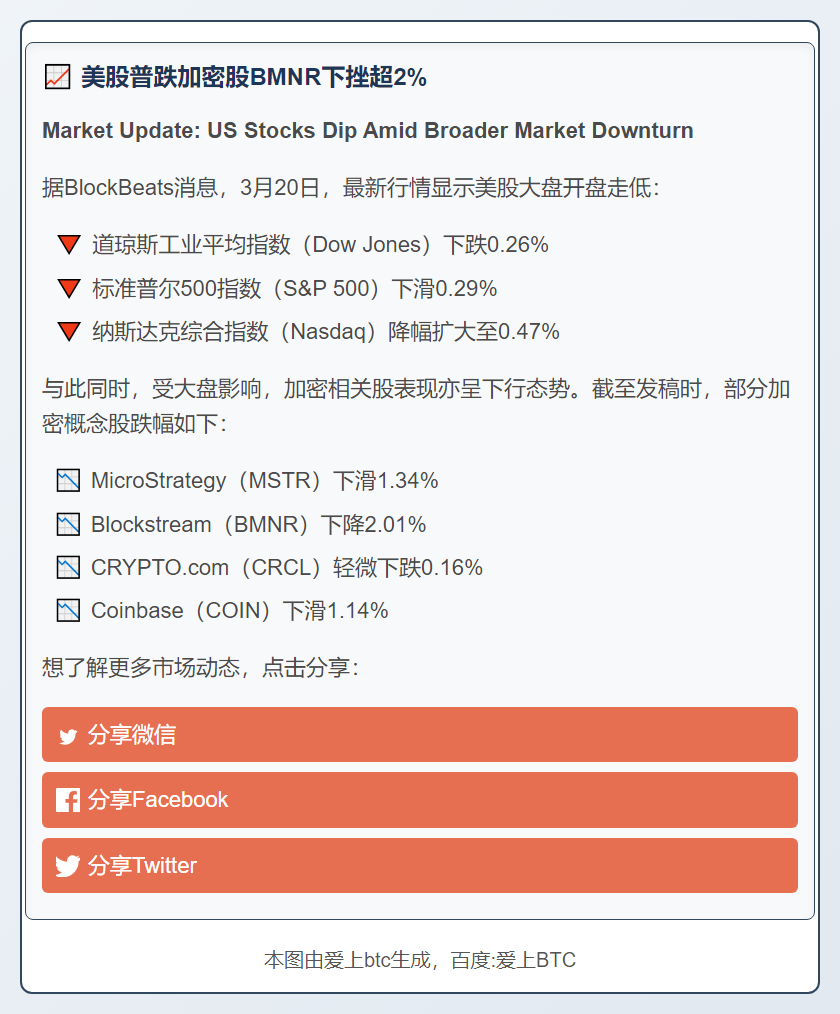 美股普跌加密股BMNR下挫超2%