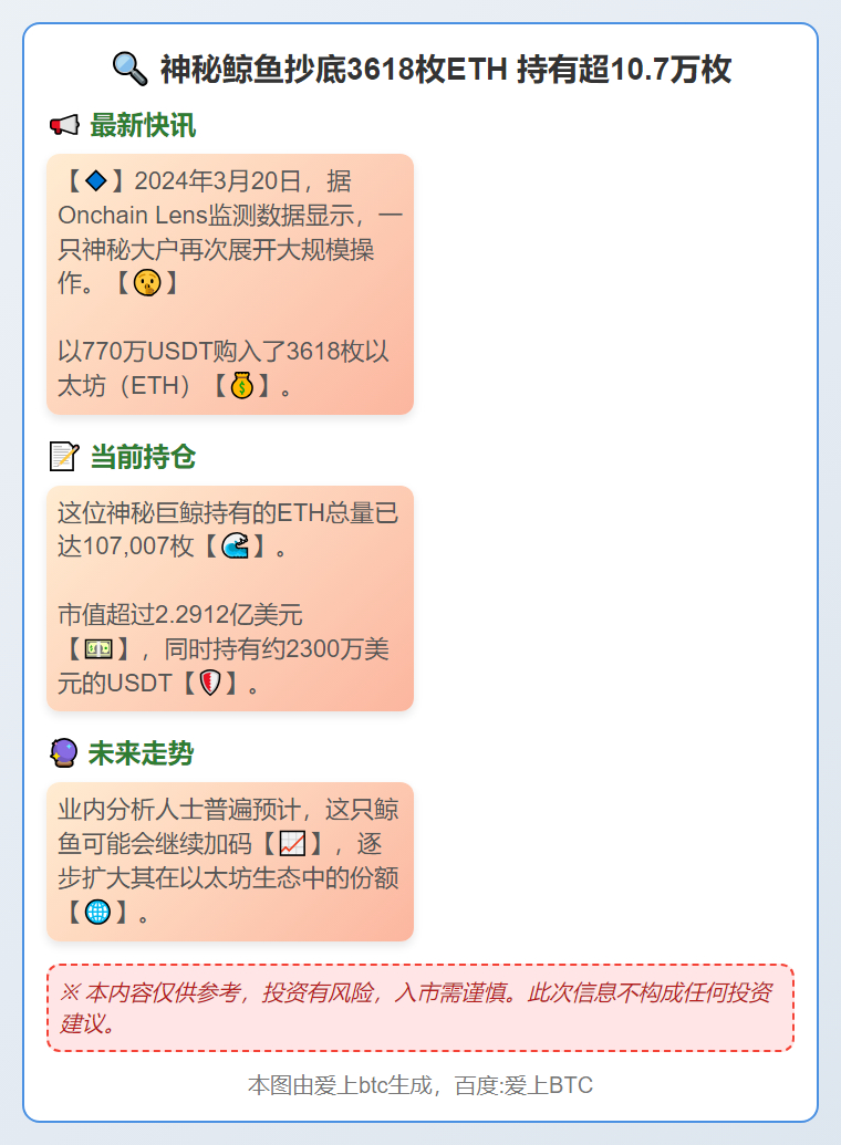 神秘鲸鱼抄底3618枚ETH 持有超10.7万枚