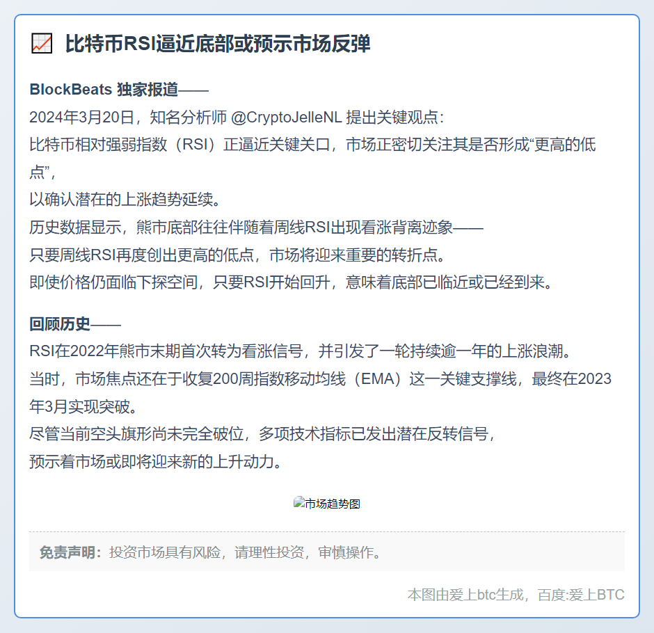比特币RSI逼近底部或预示市场反弹