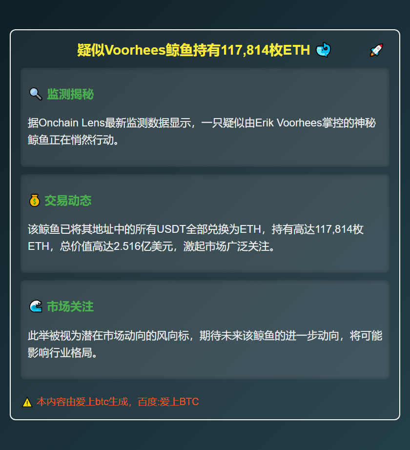 疑似Voorhees鲸鱼持有117,814枚ETH