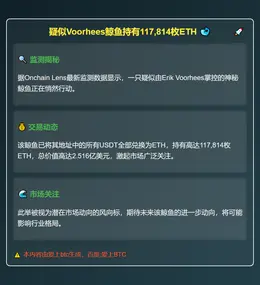 疑似Voorhees鲸鱼持有117,814枚ETH
