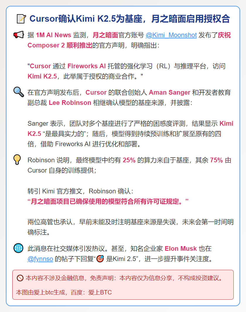 Cursor确认Kimi K2.5为基座，月之暗面启用授权合