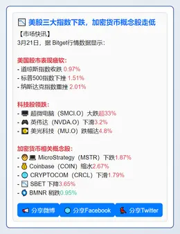美股三大指数下跌，加密货币概念股走低