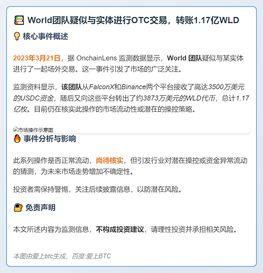 World团队疑似与实体进行OTC交易，转账1.17亿WLD