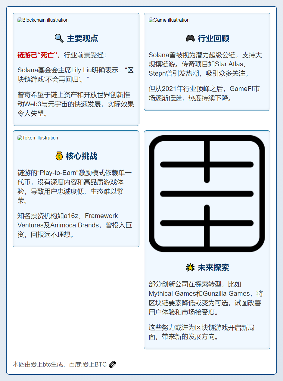 Solana基金会：链游已“死亡”，巨额投入成败未知