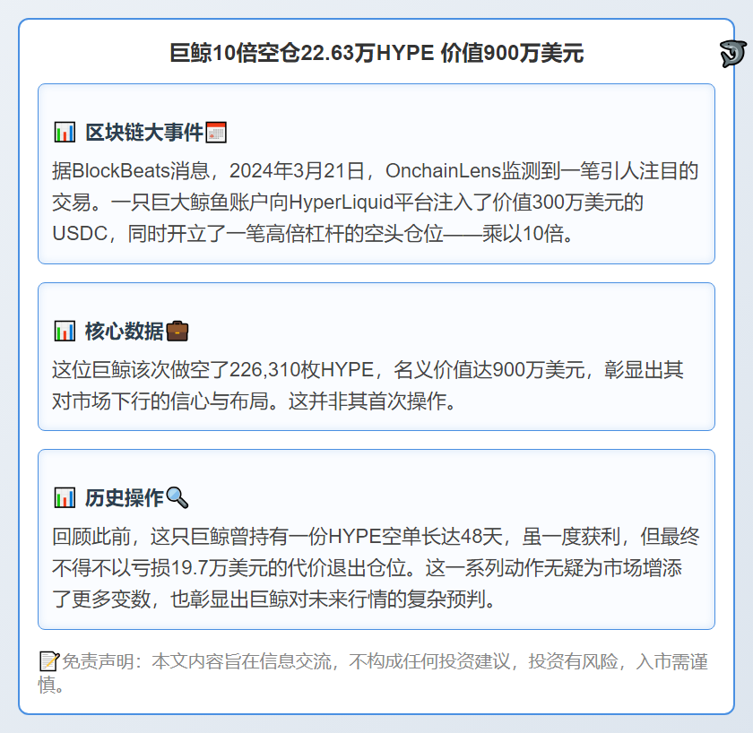 巨鲸10倍空仓22.63万HYPE 价值900万美元