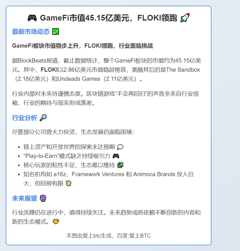 GameFi市值45.15亿美元，FLOKI领跑