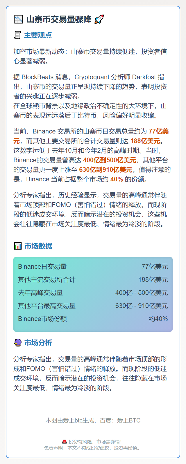 山寨币交易量骤降 市场热度减退