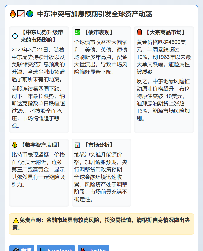 中东冲突与加息预期引发全球资产动荡