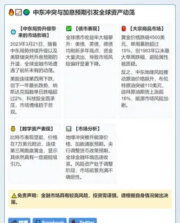 中东冲突与加息预期引发全球资产动荡
