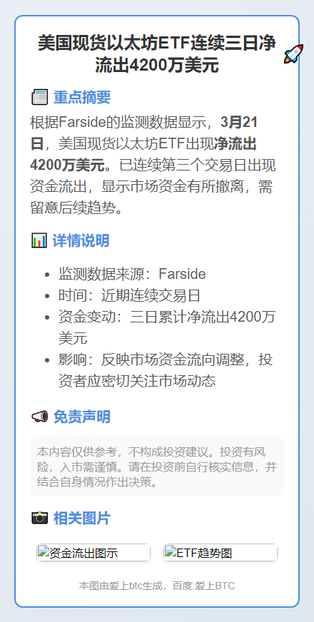 美国现货以太坊ETF连续三日净流出4200万美元