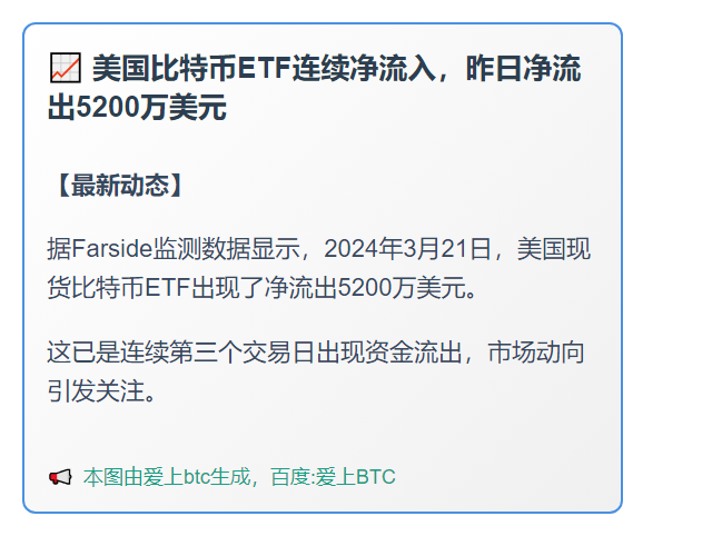 美国比特币ETF连续净流入，昨日净流出5200万美元