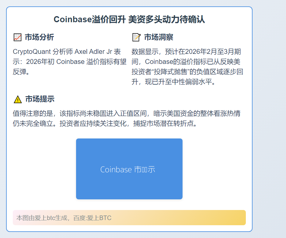Coinbase溢价回升 美资多头动力待确认