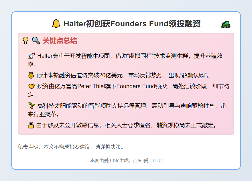 Halter初创获Founders Fund领投融资