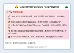 Halter初创获Founders Fund领投融资