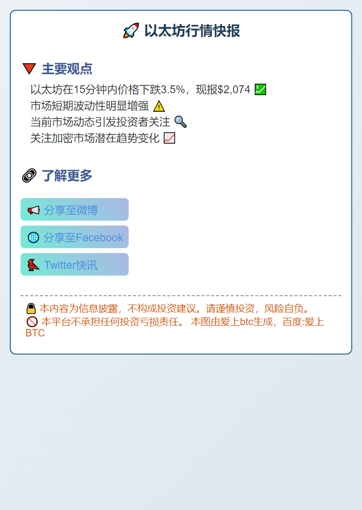 以太坊15分钟跌3.5%，现报2074美元
