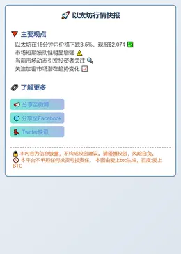 以太坊15分钟跌3.5%，现报2074美元