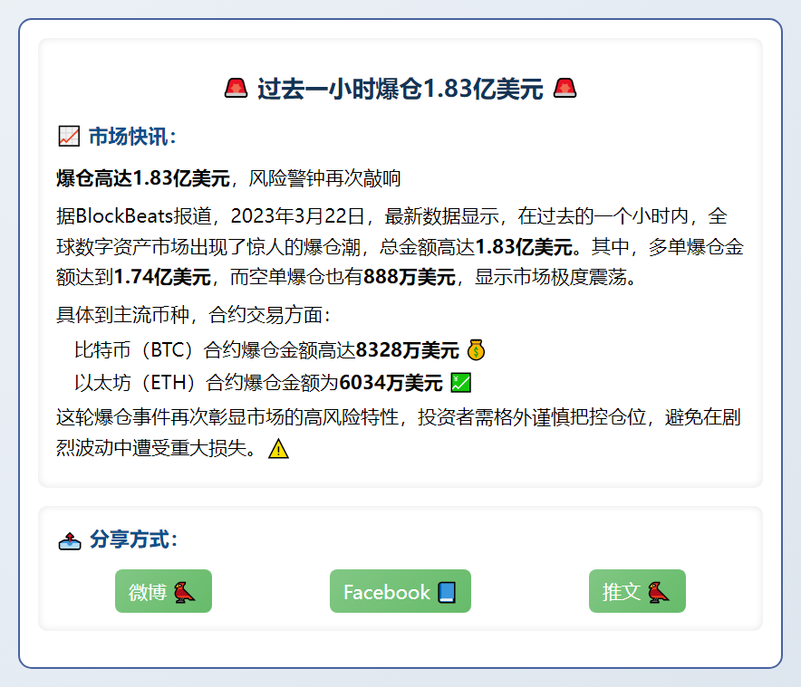 过去一小时爆仓1.83亿美元