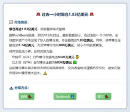 过去一小时爆仓1.83亿美元