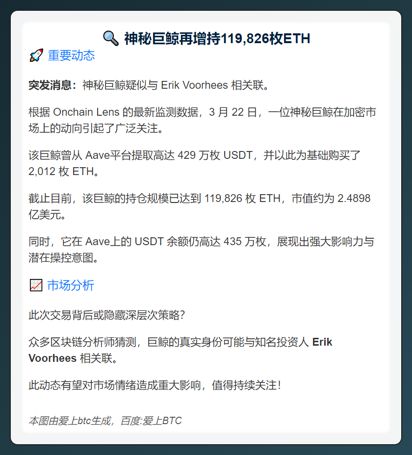 神秘巨鲸再增持119,826枚ETH