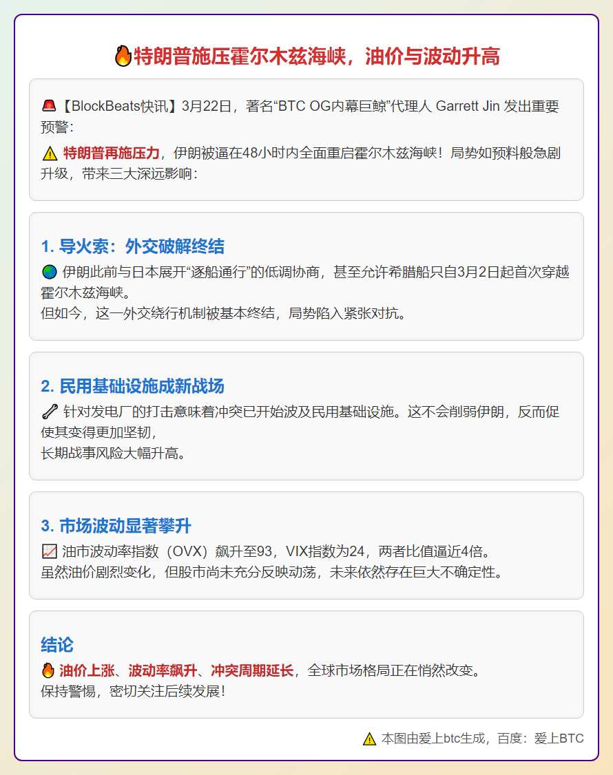 特朗普施压霍尔木兹海峡，油价与波动升高